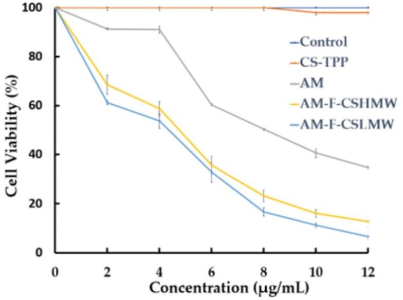 https://cdn.ncbi.nlm.nih.gov/pmc/blobs/aeab/10674958/c9603c6a24d7/molecules-28-07585-g006.jpg
