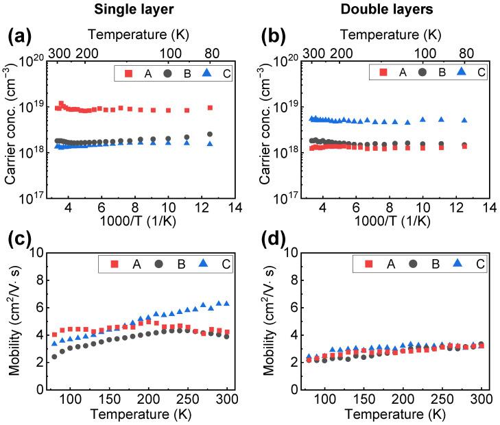 https://cdn.ncbi.nlm.nih.gov/pmc/blobs/aeab/8838345/a5930e226815/materials-15-01050-g006.jpg