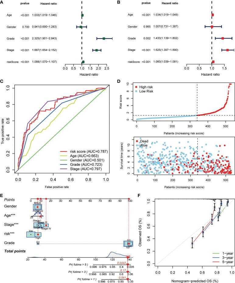 https://cdn.ncbi.nlm.nih.gov/pmc/blobs/aeab/9582538/a99a73661c7c/fimmu-13-948042-g005.jpg