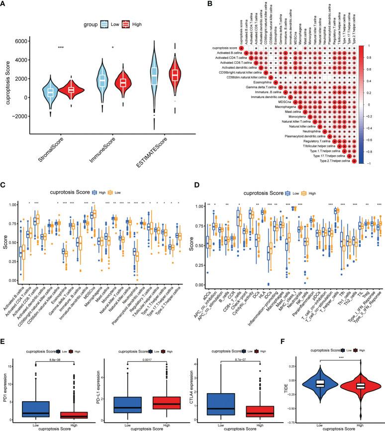 https://cdn.ncbi.nlm.nih.gov/pmc/blobs/aeab/9582538/b76241fcd9db/fimmu-13-948042-g009.jpg