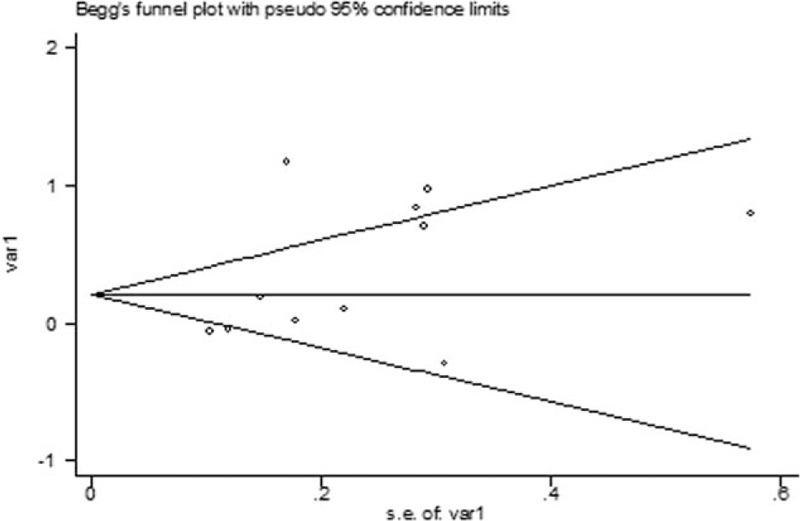 https://cdn.ncbi.nlm.nih.gov/pmc/blobs/aeac/5380287/9fe8e297b769/medi-96-e6506-g005.jpg