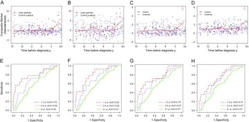 https://cdn.ncbi.nlm.nih.gov/pmc/blobs/aead/2802285/50e1a3025167/jncidjp438f04_4c.jpg