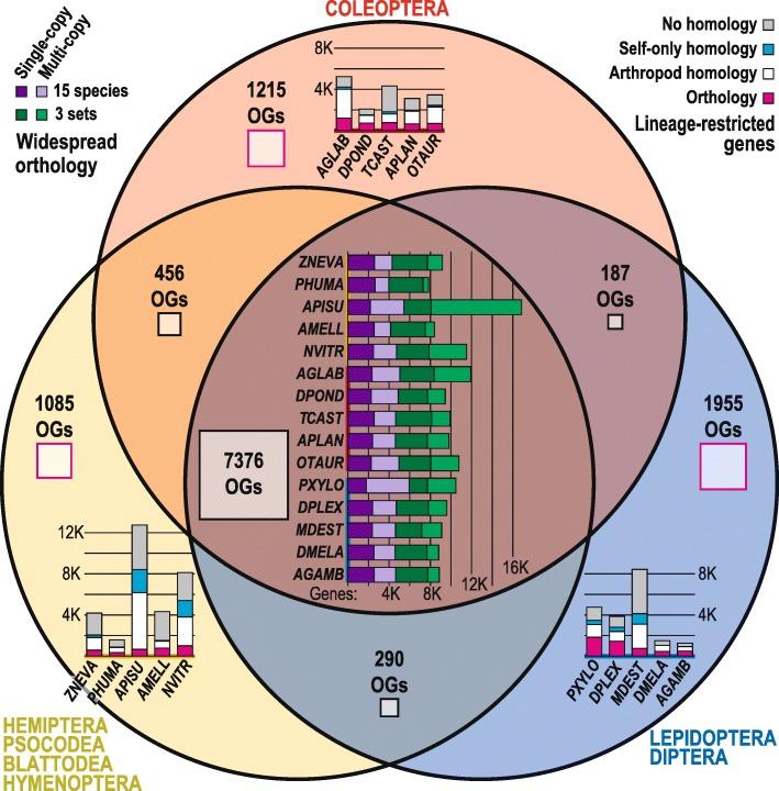 https://cdn.ncbi.nlm.nih.gov/pmc/blobs/aead/5105290/e084809e27e4/13059_2016_1088_Fig3_HTML.jpg