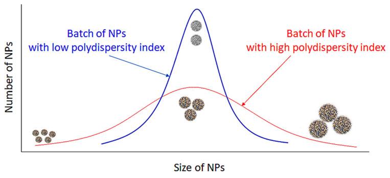 https://cdn.ncbi.nlm.nih.gov/pmc/blobs/aead/7587607/af03a62ab690/molecules-25-04758-g006.jpg
