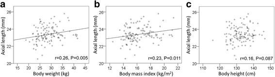 https://cdn.ncbi.nlm.nih.gov/pmc/blobs/aeaf/5506696/212bb4f6b039/12886_2017_519_Fig2_HTML.jpg