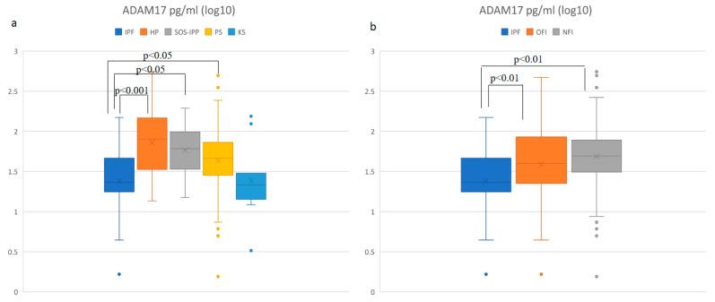 https://cdn.ncbi.nlm.nih.gov/pmc/blobs/aeb0/8230701/1b80d317c5c7/diagnostics-11-01074-g003.jpg