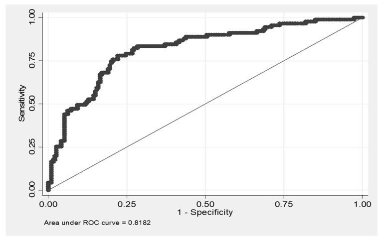 https://cdn.ncbi.nlm.nih.gov/pmc/blobs/aeb0/8230701/90aa82d9dd31/diagnostics-11-01074-g002.jpg