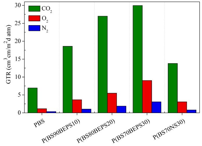 https://cdn.ncbi.nlm.nih.gov/pmc/blobs/aeb2/6418904/1be8c4ddd13f/polymers-09-00724-g007.jpg