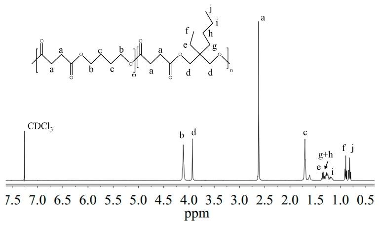 https://cdn.ncbi.nlm.nih.gov/pmc/blobs/aeb2/6418904/a1ef49078f61/polymers-09-00724-g002.jpg