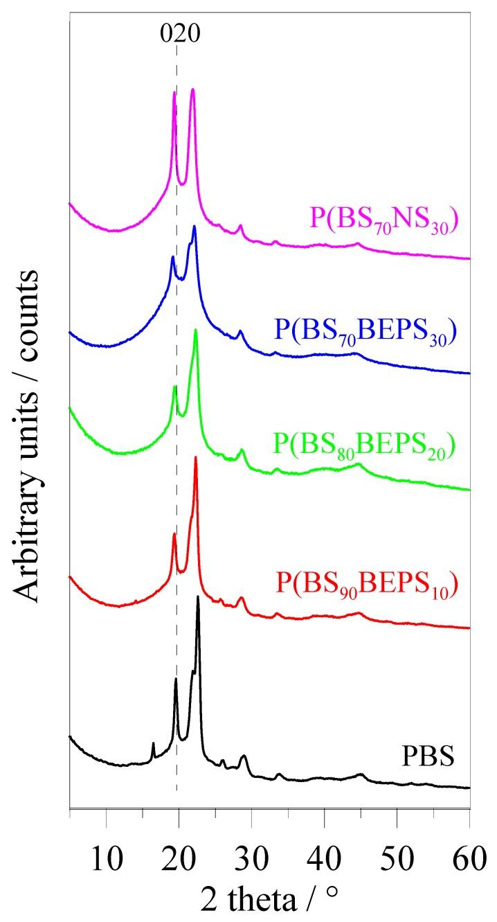https://cdn.ncbi.nlm.nih.gov/pmc/blobs/aeb2/6418904/b439495ed6cb/polymers-09-00724-g005.jpg