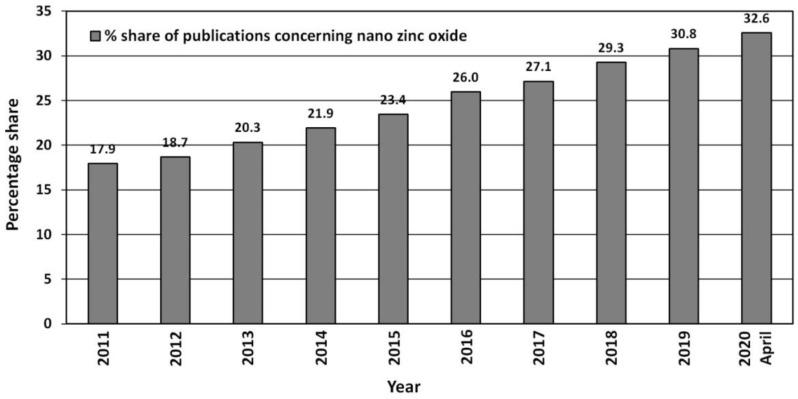 https://cdn.ncbi.nlm.nih.gov/pmc/blobs/aeb2/7353225/215e63b66751/nanomaterials-10-01086-g004.jpg