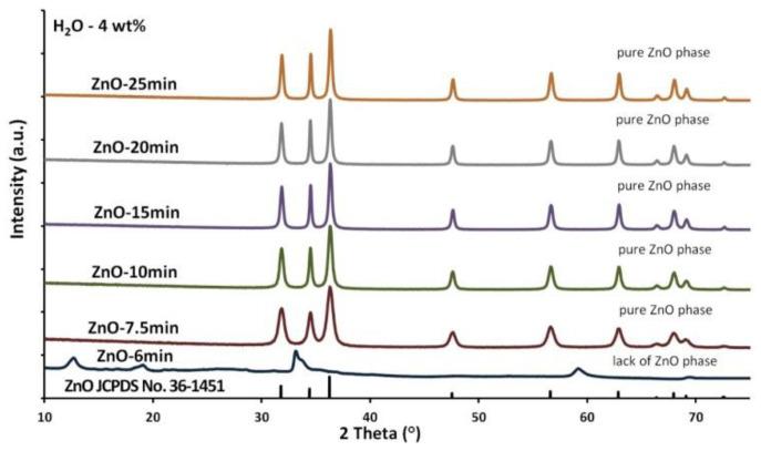 https://cdn.ncbi.nlm.nih.gov/pmc/blobs/aeb2/7353225/4c95b7ea633b/nanomaterials-10-01086-g049.jpg