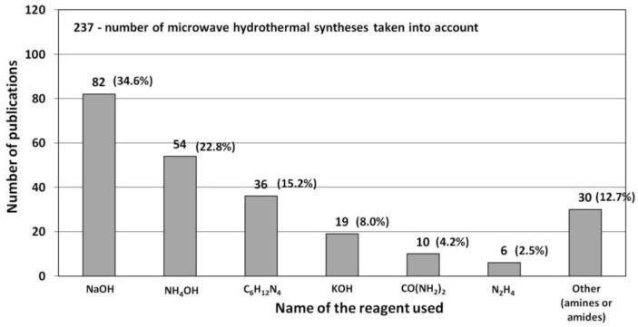 https://cdn.ncbi.nlm.nih.gov/pmc/blobs/aeb2/7353225/7b12caff4d17/nanomaterials-10-01086-g016.jpg