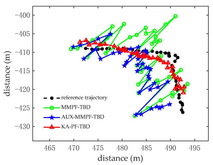 https://cdn.ncbi.nlm.nih.gov/pmc/blobs/aeb3/9784946/6f564baf0513/sensors-22-09649-g011.jpg