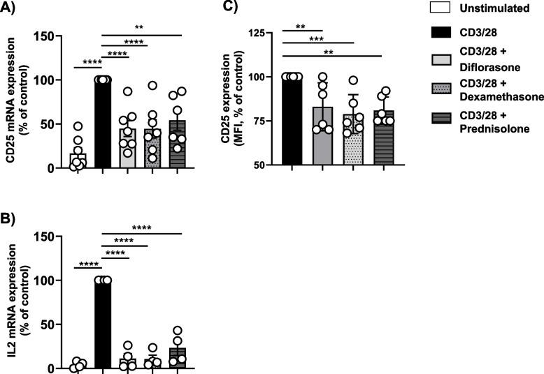 https://cdn.ncbi.nlm.nih.gov/pmc/blobs/aeb7/12139085/7e3890f5b88e/12964_2025_2266_Fig8_HTML.jpg