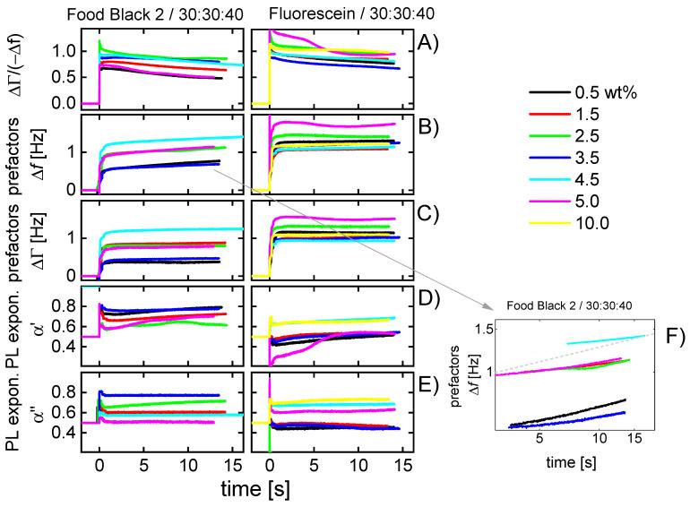 https://cdn.ncbi.nlm.nih.gov/pmc/blobs/aeb7/7589769/6d10ee9dabc6/sensors-20-05915-g005.jpg