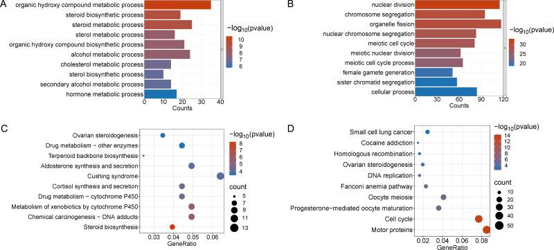 https://cdn.ncbi.nlm.nih.gov/pmc/blobs/aeb9/11032656/b4e868387328/peerj-12-17251-g004.jpg