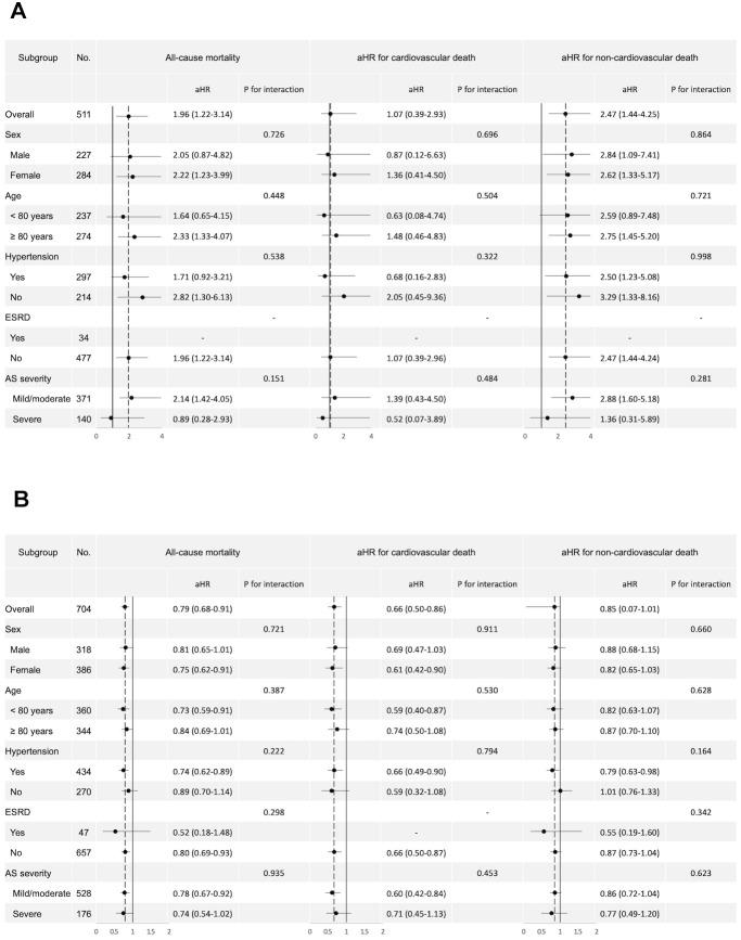 https://cdn.ncbi.nlm.nih.gov/pmc/blobs/aeb9/11315379/1ab3d3768085/aging-16-206018-g002.jpg