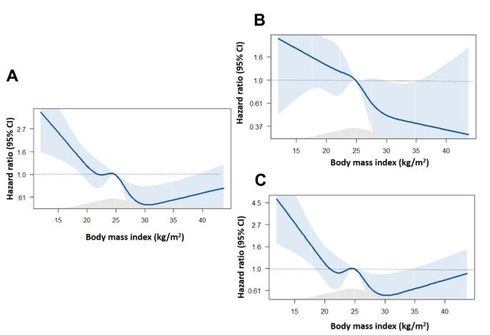 https://cdn.ncbi.nlm.nih.gov/pmc/blobs/aeb9/11315379/524e44f5d520/aging-16-206018-g003.jpg
