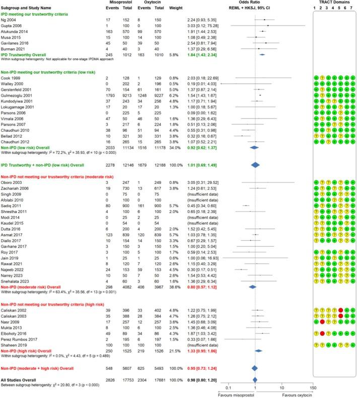 https://cdn.ncbi.nlm.nih.gov/pmc/blobs/aeb9/12315072/d8f96fa8ad82/BJO-132-1364-g002.jpg
