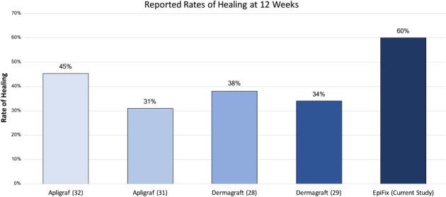 https://cdn.ncbi.nlm.nih.gov/pmc/blobs/aeb9/7949978/b7c6d4e73761/IWJ-15-114-g002.jpg