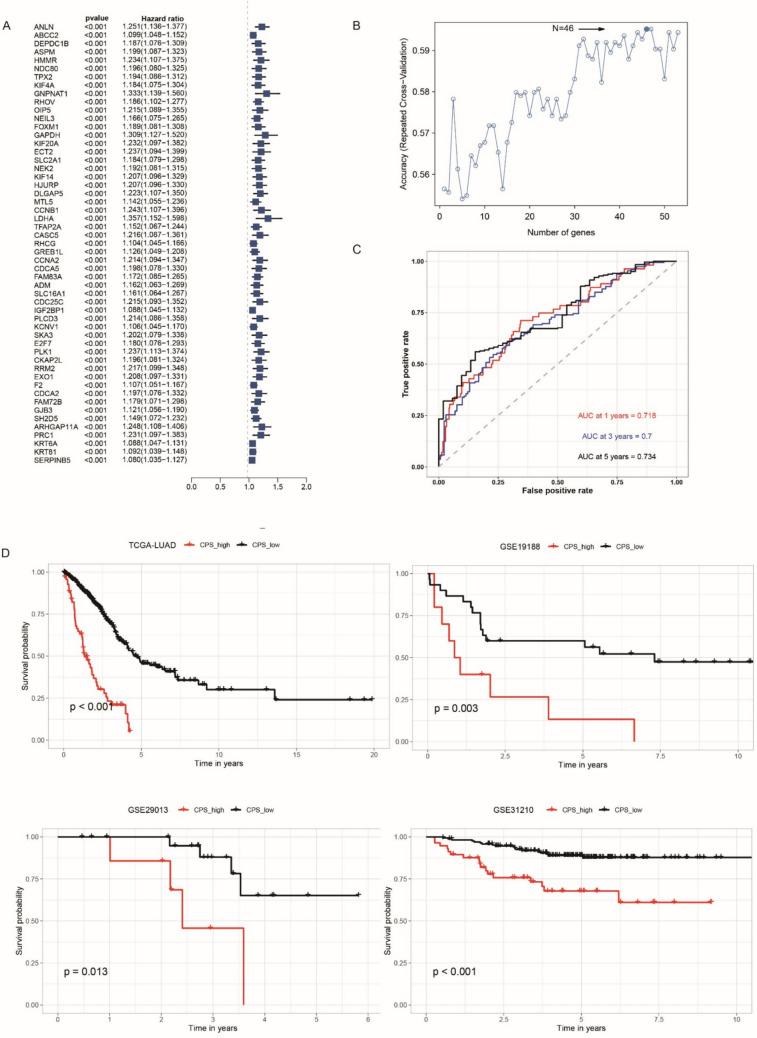 https://cdn.ncbi.nlm.nih.gov/pmc/blobs/aeba/11081990/e7d9bc4fc4c6/432_2024_5774_Fig6_HTML.jpg