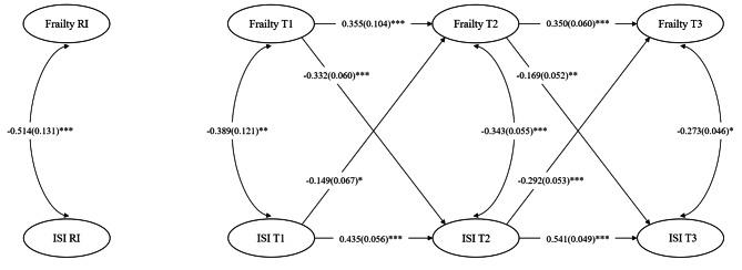 https://cdn.ncbi.nlm.nih.gov/pmc/blobs/aebd/10916186/1178cb5e65ff/12889_2024_18234_Fig2_HTML.jpg