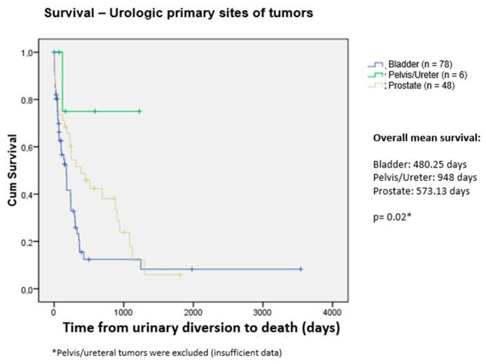 https://cdn.ncbi.nlm.nih.gov/pmc/blobs/aebd/11593059/4acad2539058/curroncol-31-00523-g002.jpg