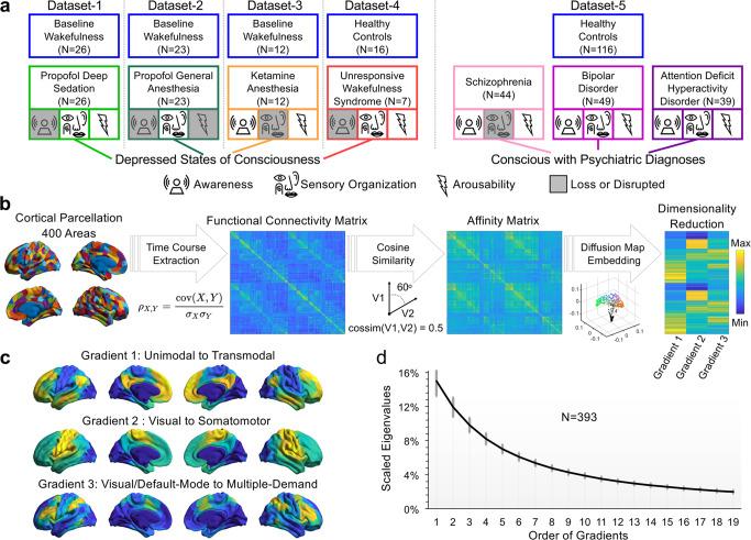 https://cdn.ncbi.nlm.nih.gov/pmc/blobs/aebd/9814511/4d5c7a4860f0/41467_2022_35764_Fig2_HTML.jpg