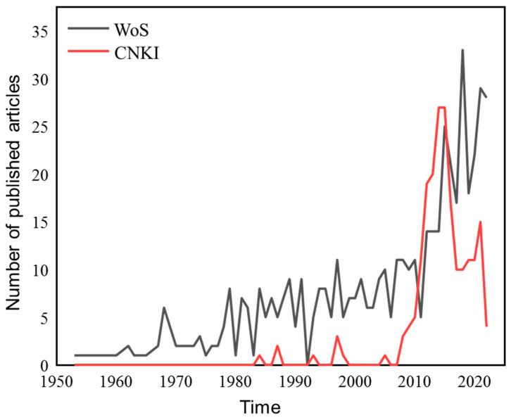 https://cdn.ncbi.nlm.nih.gov/pmc/blobs/aebf/10386067/8b653c003ebb/toxics-11-00557-g002.jpg