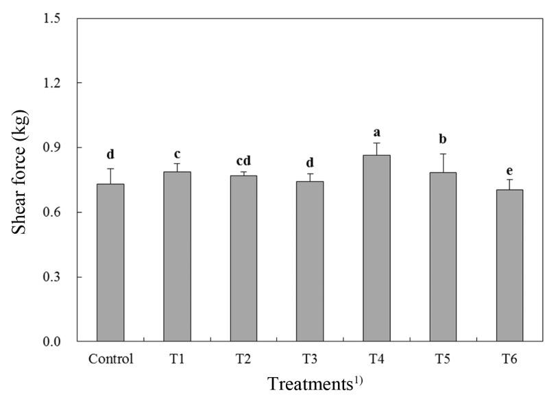 https://cdn.ncbi.nlm.nih.gov/pmc/blobs/aebf/5243965/33389eb4ce05/kosfa-36-799-f001.jpg