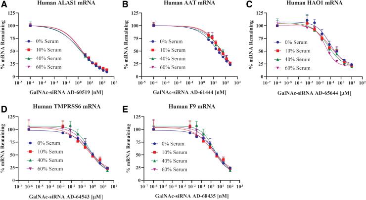 https://cdn.ncbi.nlm.nih.gov/pmc/blobs/aec0/8377513/73c50821f27e/nat.2020.0919_figure2.jpg