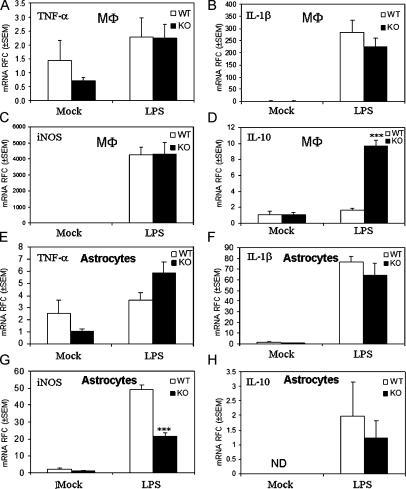 https://cdn.ncbi.nlm.nih.gov/pmc/blobs/aec1/2118197/d3d92307b26d/jem2030425f03.jpg