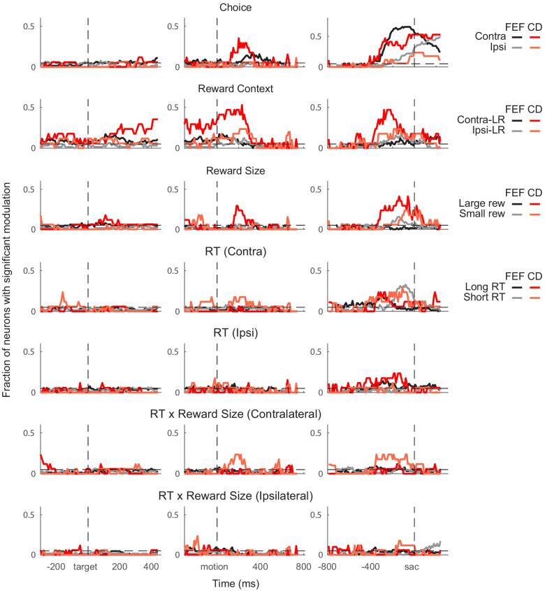 https://cdn.ncbi.nlm.nih.gov/pmc/blobs/aec1/7695458/65ba0fb6e7be/elife-60535-fig3-figsupp3.jpg