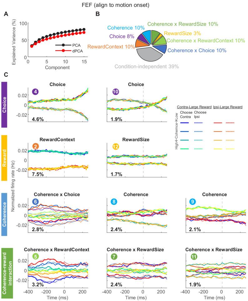 https://cdn.ncbi.nlm.nih.gov/pmc/blobs/aec1/7695458/a0eabbdc0c66/elife-60535-fig3-figsupp4.jpg