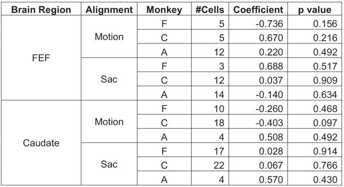 https://cdn.ncbi.nlm.nih.gov/pmc/blobs/aec1/7695458/aa0b351fcf8e/elife-60535-fig6-figsupp2.jpg