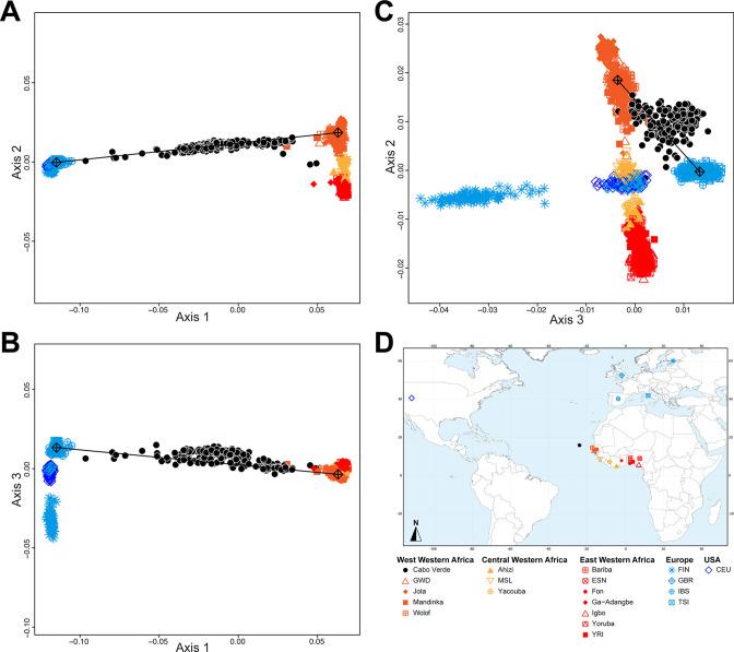 https://cdn.ncbi.nlm.nih.gov/pmc/blobs/aec5/10322156/1044dc15d0b2/elife-79827-fig2.jpg