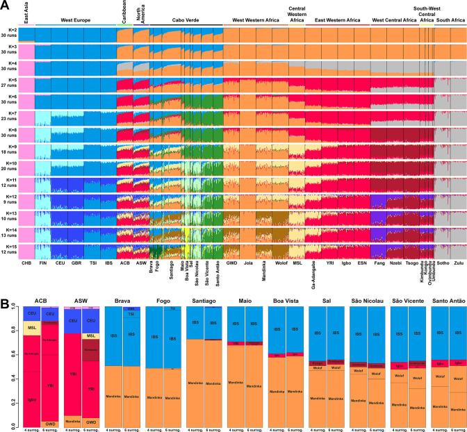 https://cdn.ncbi.nlm.nih.gov/pmc/blobs/aec5/10322156/22bfa406a8d4/elife-79827-fig3.jpg