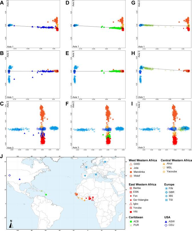 https://cdn.ncbi.nlm.nih.gov/pmc/blobs/aec5/10322156/2cc5593f3c90/elife-79827-fig2-figsupp1.jpg