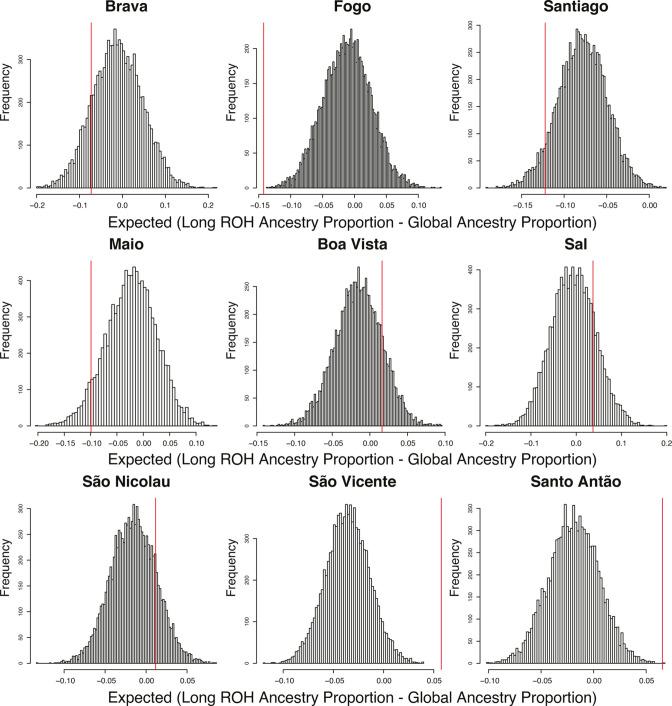 https://cdn.ncbi.nlm.nih.gov/pmc/blobs/aec5/10322156/66f508bd7611/elife-79827-fig4-figsupp2.jpg