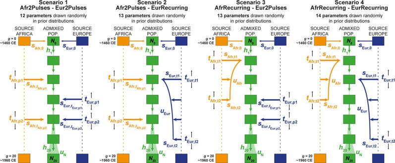 https://cdn.ncbi.nlm.nih.gov/pmc/blobs/aec5/10322156/7284b4d7590e/elife-79827-fig6.jpg