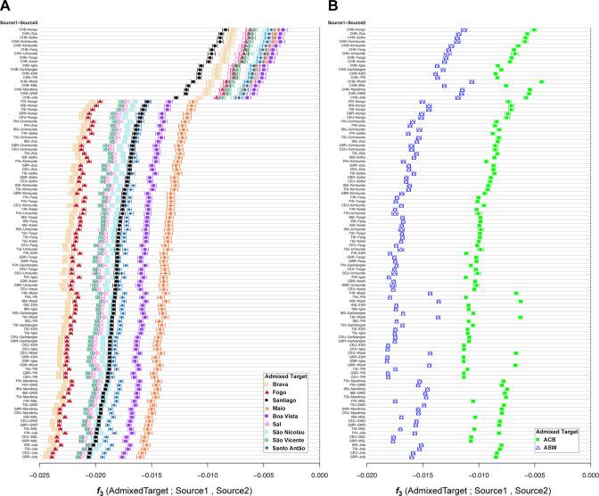 https://cdn.ncbi.nlm.nih.gov/pmc/blobs/aec5/10322156/8b49b7047c4e/elife-79827-fig3-figsupp2.jpg