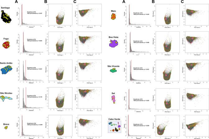 https://cdn.ncbi.nlm.nih.gov/pmc/blobs/aec5/10322156/b6b40d7c2040/elife-79827-app1-fig3.jpg
