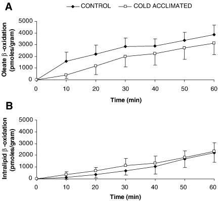 https://cdn.ncbi.nlm.nih.gov/pmc/blobs/aec8/2568868/be0bf474d981/gr4.jpg
