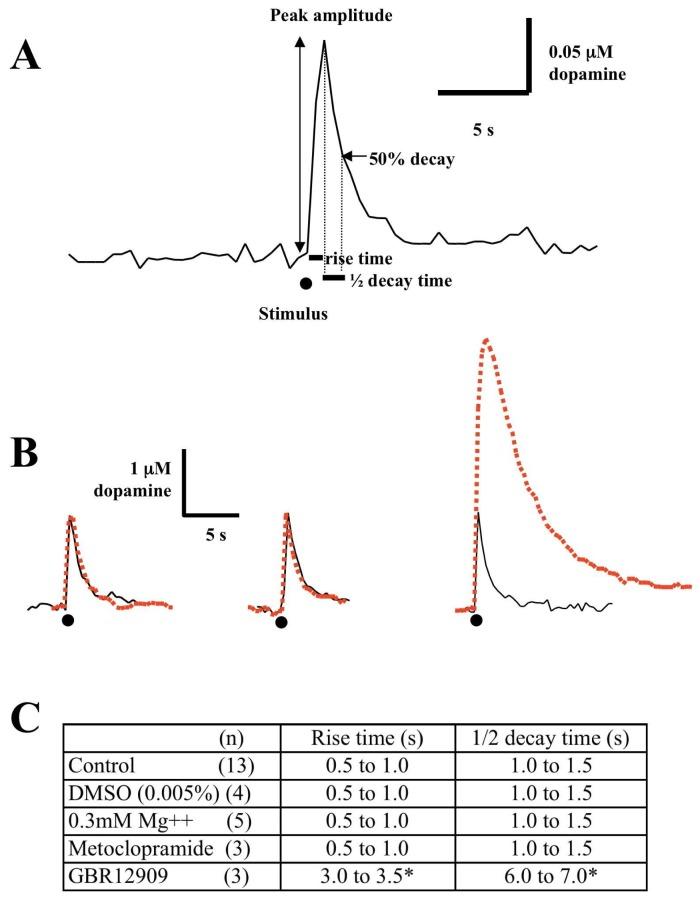 https://cdn.ncbi.nlm.nih.gov/pmc/blobs/aec9/3705518/21a640f26398/sensors-08-05516f4.jpg