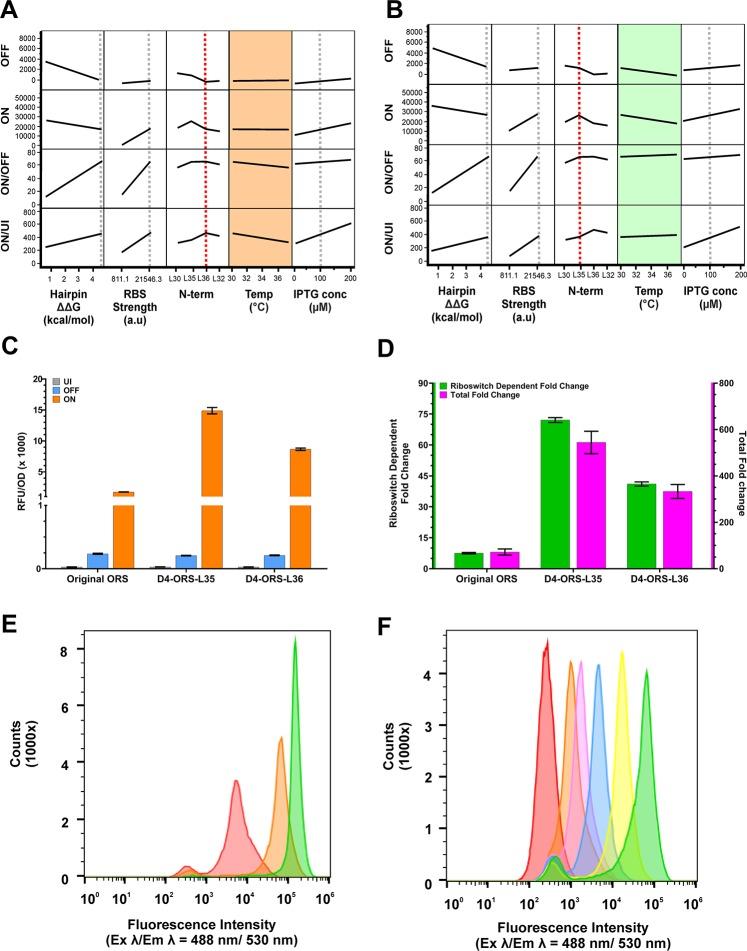 https://cdn.ncbi.nlm.nih.gov/pmc/blobs/aec9/6492952/16d1f79ff2a1/sb-2019-00017y_0005.jpg