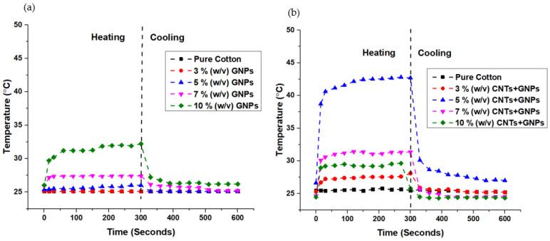 https://cdn.ncbi.nlm.nih.gov/pmc/blobs/aeca/9230175/ba900a9b5ec8/materials-15-04323-g012.jpg
