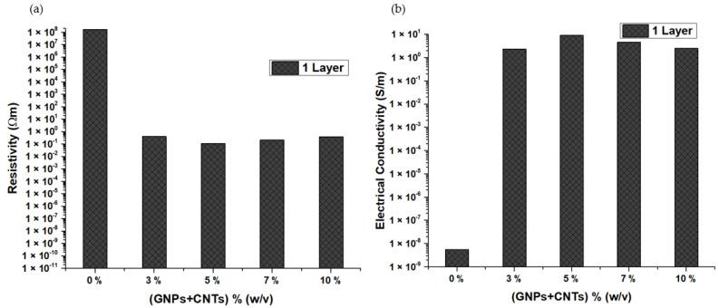 https://cdn.ncbi.nlm.nih.gov/pmc/blobs/aeca/9230175/c5ee89d167fb/materials-15-04323-g009.jpg