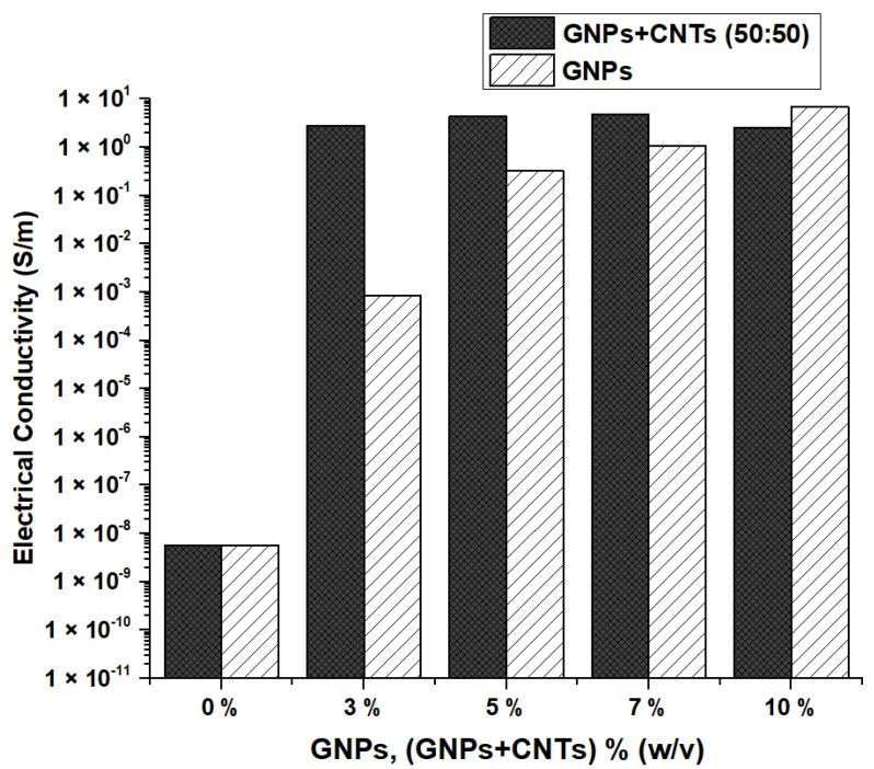 https://cdn.ncbi.nlm.nih.gov/pmc/blobs/aeca/9230175/d36ed05a0b02/materials-15-04323-g010.jpg