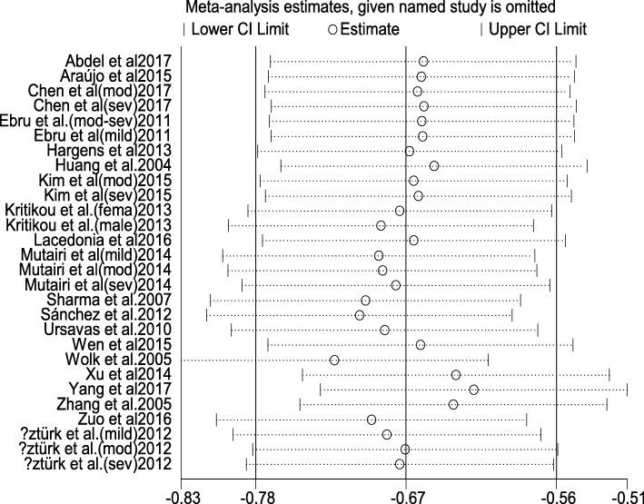 https://cdn.ncbi.nlm.nih.gov/pmc/blobs/aecb/6347767/cb33410c922d/12944_2019_973_Fig3_HTML.jpg